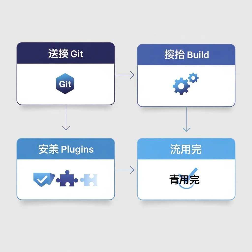 deployment-flow-four-steps-diagram