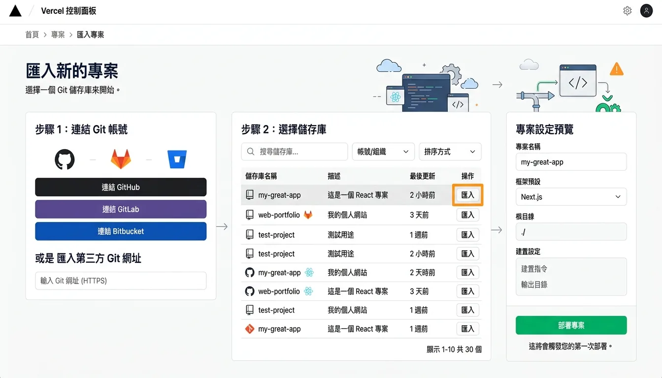 Vercel Dashboard 專案 Import 畫面