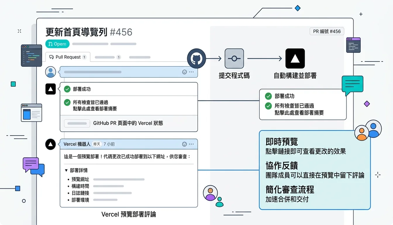 Vercel Preview Deployment 在 GitHub PR 的呈現