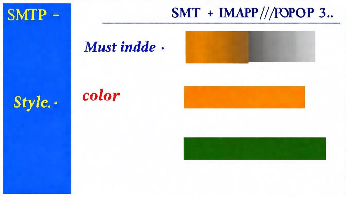 email-delivery-flow-smtp-imap